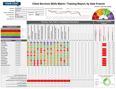 Excel Skills Evaluation