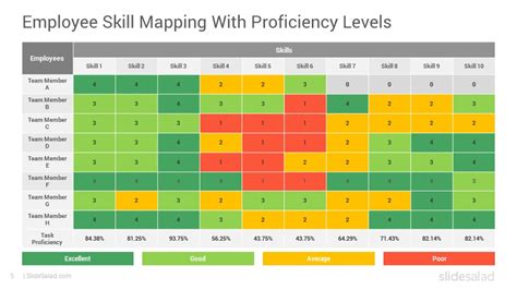 Excel Skills for Career Advancement