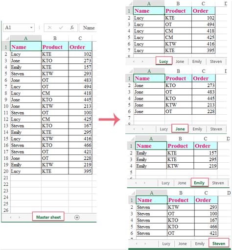 Splitting by Employee Lists