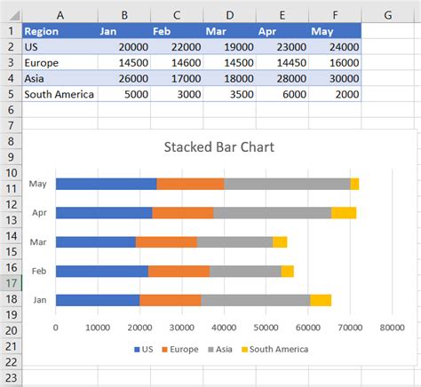 Excel Stacked Bar Chart Example