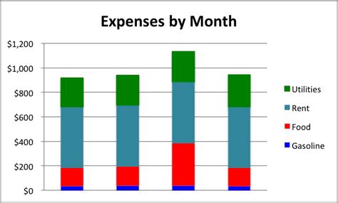 Excel Stacked Bar Chart Tutorials