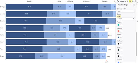 Excel Stacked Bar Chart with Consistent Scale