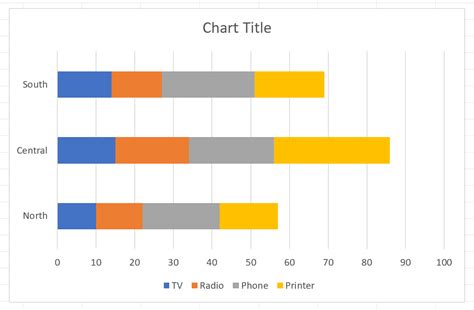 Excel Stacked Bar Chart with Subcategories