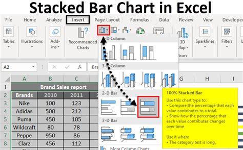 Stacked Bar Graph in Excel