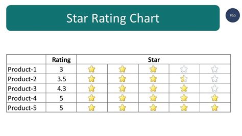 Star Rating Chart in Excel