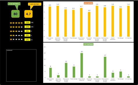 Star Rating Report in Excel