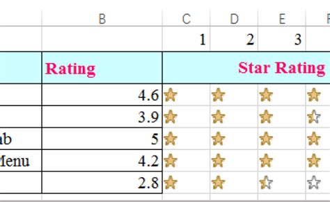 Star Rating Visualization in Excel