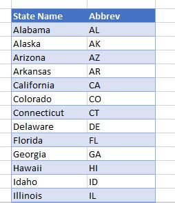 Excel State Abbreviation Common Issues