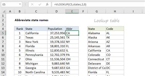 Excel State Abbreviation Formula