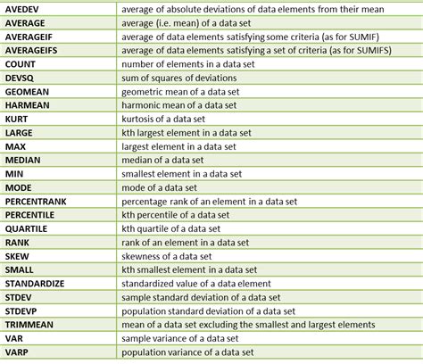 Excel Statistical Functions