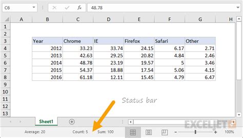 Excel Status Bar View Tab