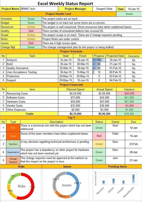 Excel Status Report Template Sample