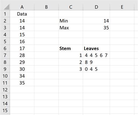 Excel Stem and Leaf Plot