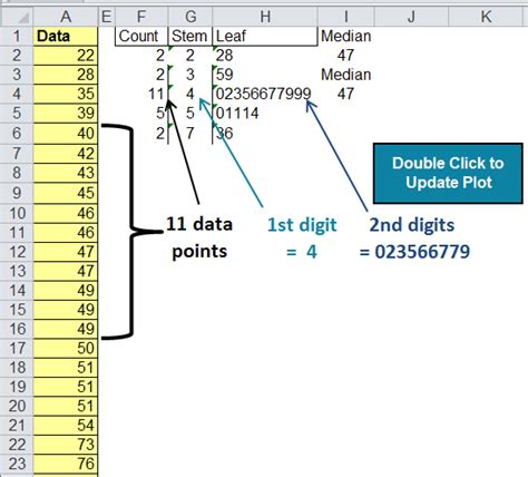 Excel Stem and Leaf Plot Template