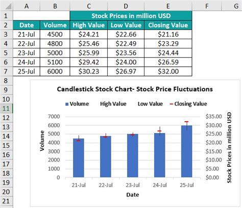 Excel Stock Chart