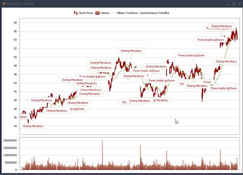 Excel Stock Charts Example