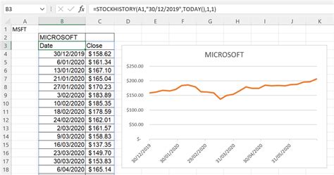 Excel stock price history graph