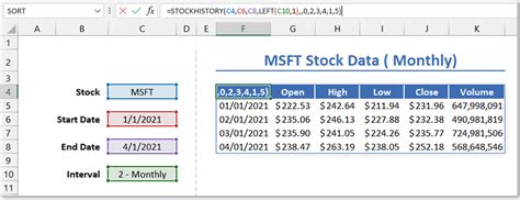 Excel stock price history chart