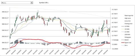 Excel stock price history macros