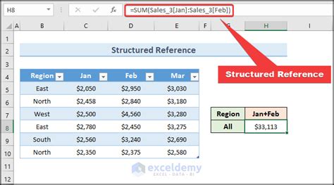 Referencing a table using structured references example