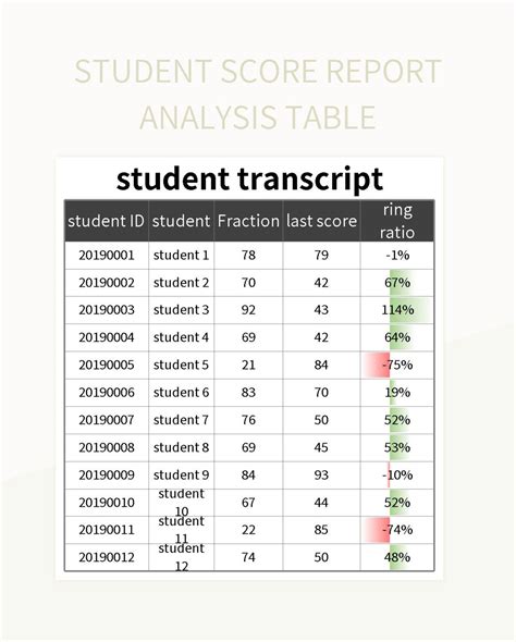 Excel Student Scores