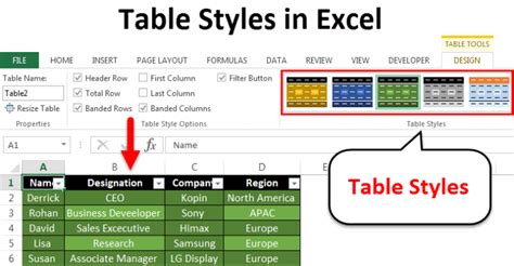 Example of an Excel Style