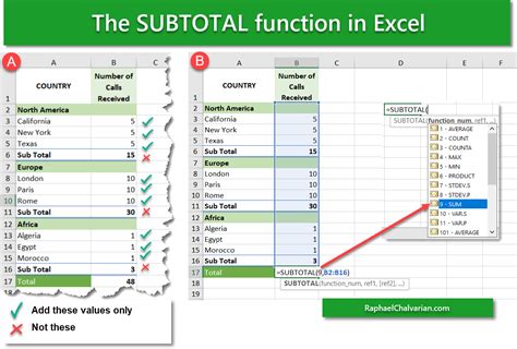 Excel Subtotal Feature