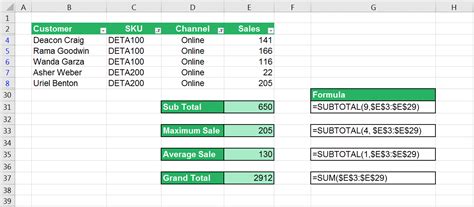 Excel Subtotals Templates