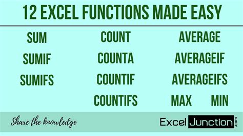 Excel SUM and COUNT Functions