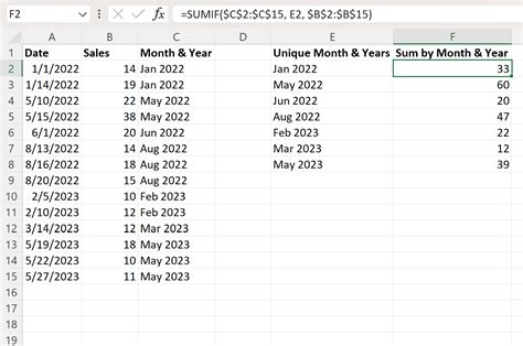 Sum by Month in Excel