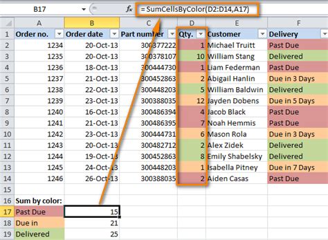 Excel Sum Colored Cells Example