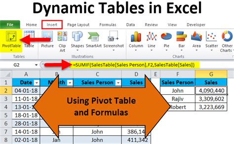 Excel SUM Formula Dynamic Range