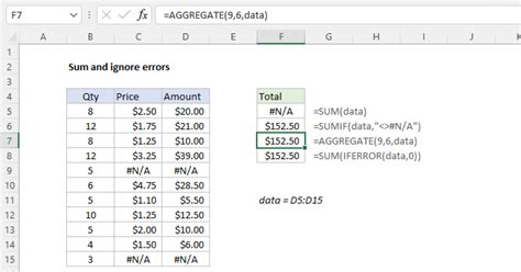 Excel Sum Formula Ignore NA Errors