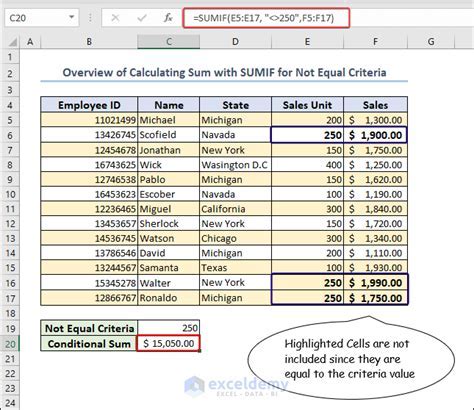 Excel SUMIF Not Equal To Formula