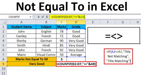 Excel SUMIF Not Equal To Example 1