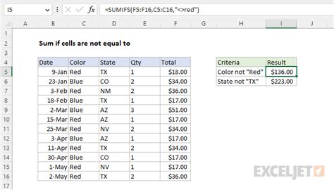 Excel SUMIF Not Equal To Example 10