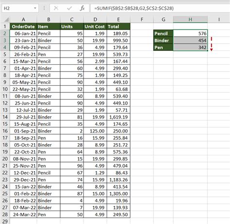 Excel Sum Values Based on Criteria