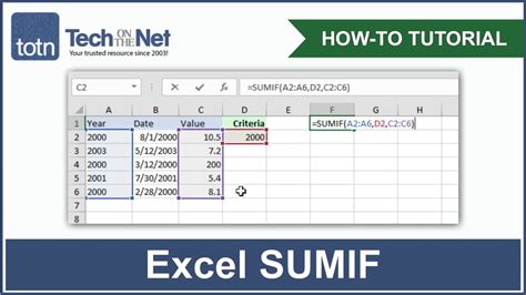 Excel SUMIF Formula Example