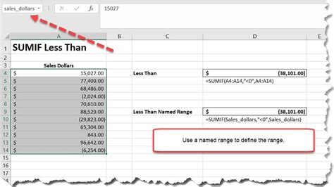 Excel SUMIF Less Than Formula