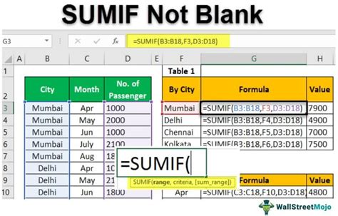 Excel SUMIF Not Blank Formula