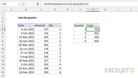 Excel SUMIF quarter example