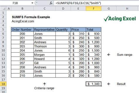 Excel SUMIFS Example 10