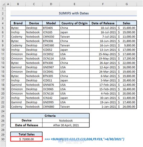 Excel SUMIFS Example 6