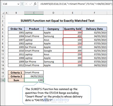 Excel Sumifs Not Equal Issue Tutorials