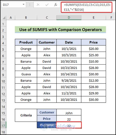 Excel Sumifs Operator