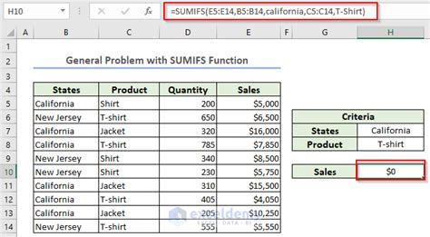 Excel SUMIFS Troubleshooting