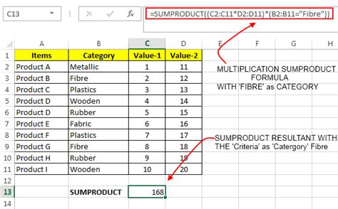 Excel SUMPRODUCT function example