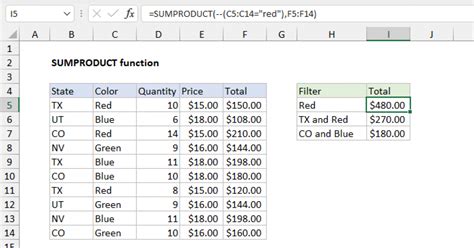 Excel Sumproduct Not Equal To