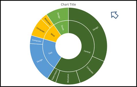 Excel sunburst chart with subcategories