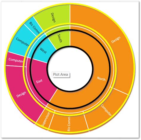 Excel sunburst chart with subcategories gallery 7